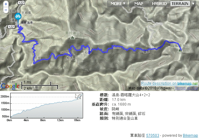 [遊記] 清石林道/霞喀羅古道夏日青爽騎