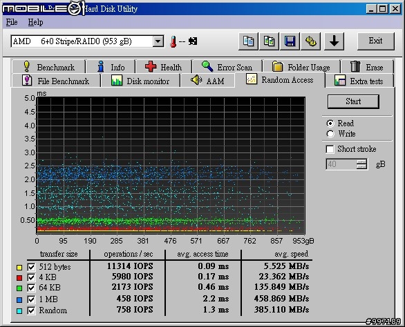 [測試] SSD X25-M G2 160G 6顆在 SB850 / ICH10R / P55 / SB710 /  Dell PERC 6i  上的測試
