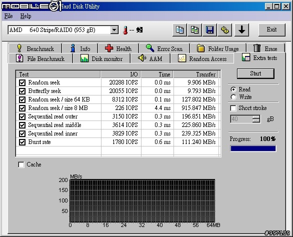 [測試] SSD X25-M G2 160G 6顆在 SB850 / ICH10R / P55 / SB710 /  Dell PERC 6i  上的測試