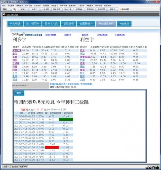 股票為什麼會漲停!! - 新聞篇 (6)關鍵字的績效分析