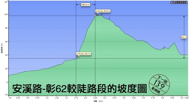 下一站，139（20110319補上二輪木屋後方已鋪上柏油的好漢坡、四面佛寺內陡坡與挑水古道新路線照片）