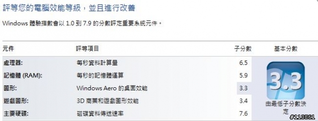 不怕你用 怕你不用-威剛 ADATA S599 128G 實測