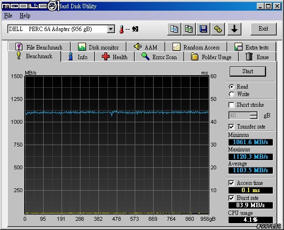 [測試] SSD X25-M G2 160G 6顆在 SB850 / ICH10R / P55 / SB710 /  Dell PERC 6i  上的測試