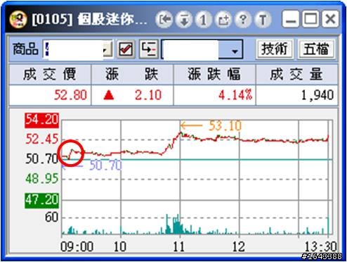 《熱門族群》生技展下週開跑，新品搶先亮相~文中個股今天報酬率表現都不錯喔！