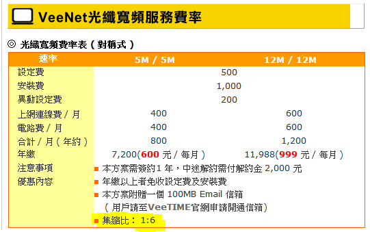 台中威達超舜~讚！集縮比1:6