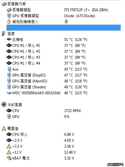 我的電壓怎麼那麼高(無超頻)