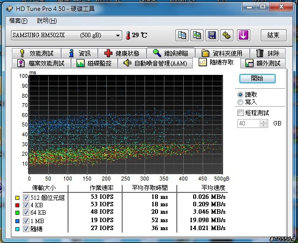 早起的鳥兒有蟲吃~威剛(ADATA)SH02 Mini(黑)