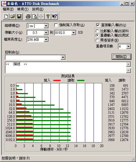 超級慢的 TDK Edge 32GB