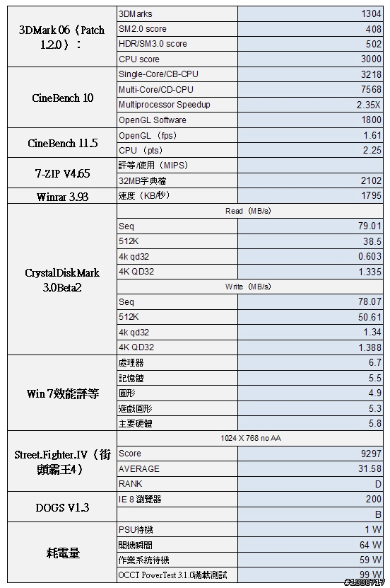 [夯便當機開箱] 分享精英H55H-I打造迷你小巧HTPC