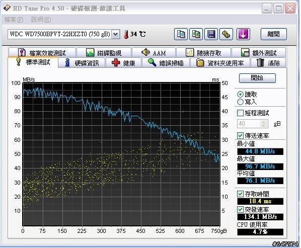 [龍]藍標 2.5吋  750G! WD7500BPVT簡單測試~