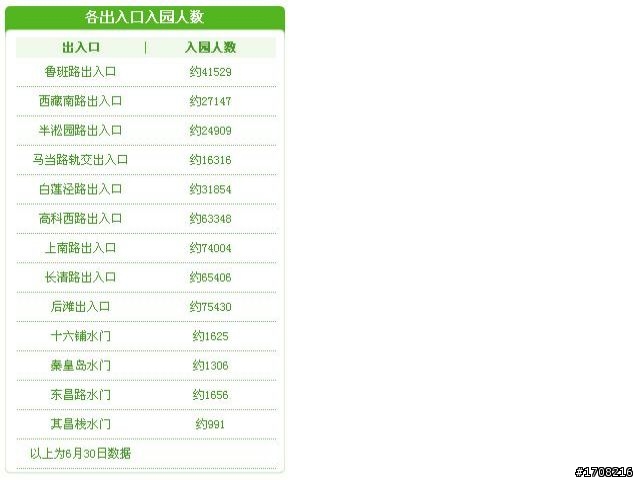 上海世博會七月份最新攻略 -2010.07