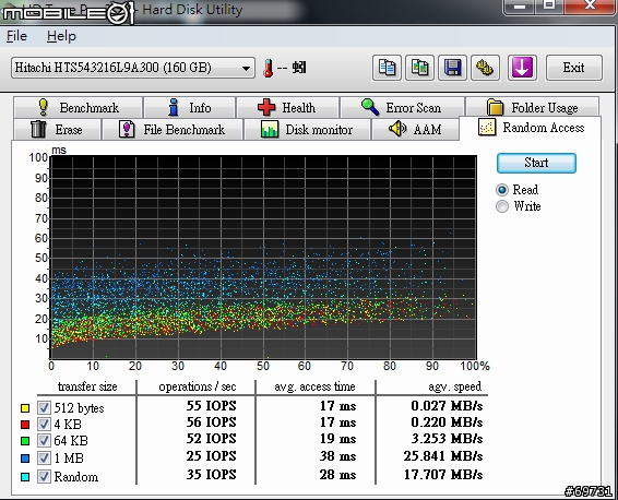 《 熊寶貝 》邁向3.0的紀元，VIZO USB 3.0周邊
