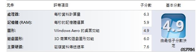 『引領蜂潮 極速快感』威剛 SSD S599 128GB