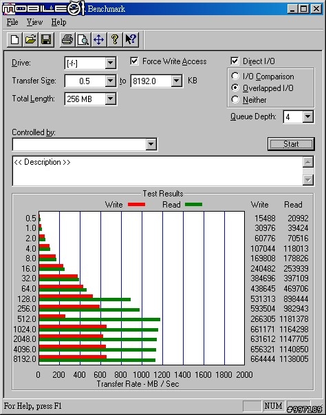 [測試] SSD X25-M G2 160G 6顆在 SB850 / ICH10R / P55 / SB710 /  Dell PERC 6i  上的測試