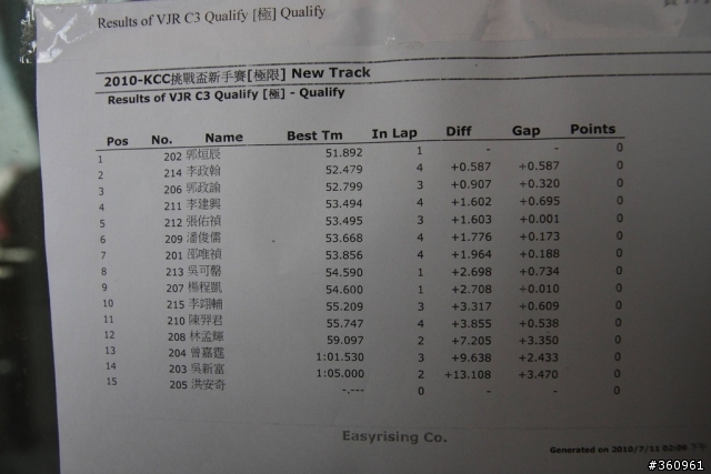 2010/07/11~~佛心光陽KCC!!好騎KYMCO VJR!!