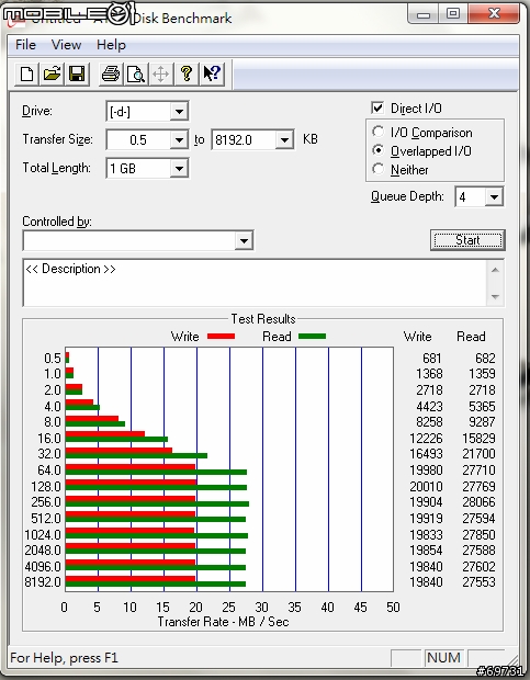 《 熊寶貝 》邁向3.0的紀元，VIZO USB 3.0周邊