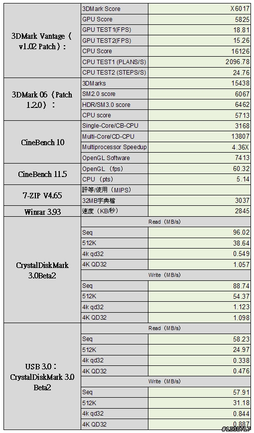 [開箱] 用微星890FXA-GD70打造個人獅子王平台