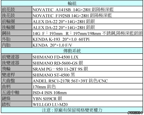 請益!!請大大幫小弟看看需要改進的地方!!