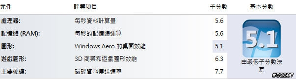 SL410 + Intel X25-M G2 SSD 80G  磁碟資料傳輸速率原本 5.9 變成 7.7