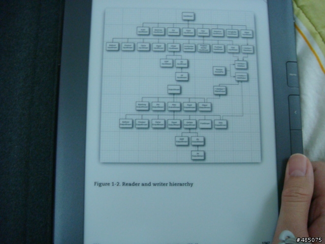 [開箱] Kindle DX Graphite - latest generation , 2010.7.7, 已補圖(20100726)