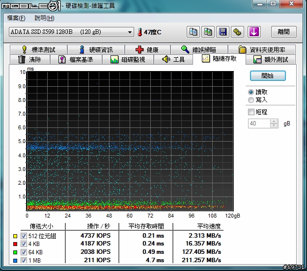 《 熊寶貝 》男人，就是要"快"!!!威剛 S599 128GB SSD
