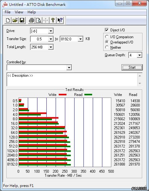 不怕你用 怕你不用-威剛 ADATA S599 128G 實測