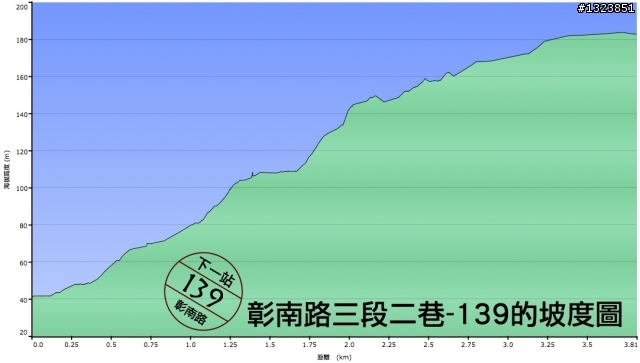 下一站，139（20110319補上二輪木屋後方已鋪上柏油的好漢坡、四面佛寺內陡坡與挑水古道新路線照片）