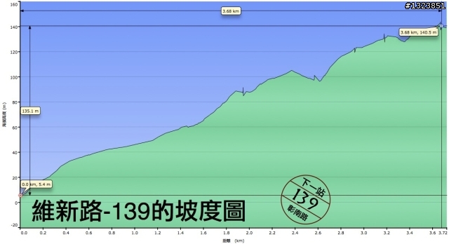 下一站，139（20110319補上二輪木屋後方已鋪上柏油的好漢坡、四面佛寺內陡坡與挑水古道新路線照片）