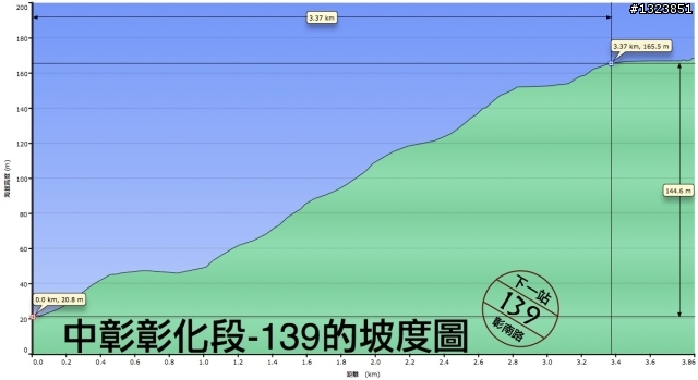 下一站，139（20110319補上二輪木屋後方已鋪上柏油的好漢坡、四面佛寺內陡坡與挑水古道新路線照片）