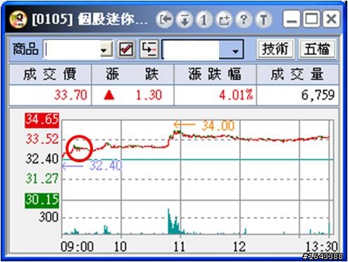 《熱門族群》生技展下週開跑，新品搶先亮相~文中個股今天報酬率表現都不錯喔！