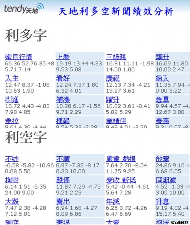股票為什麼會漲停!! - 新聞篇 (5)還有其他的關鍵字嗎?