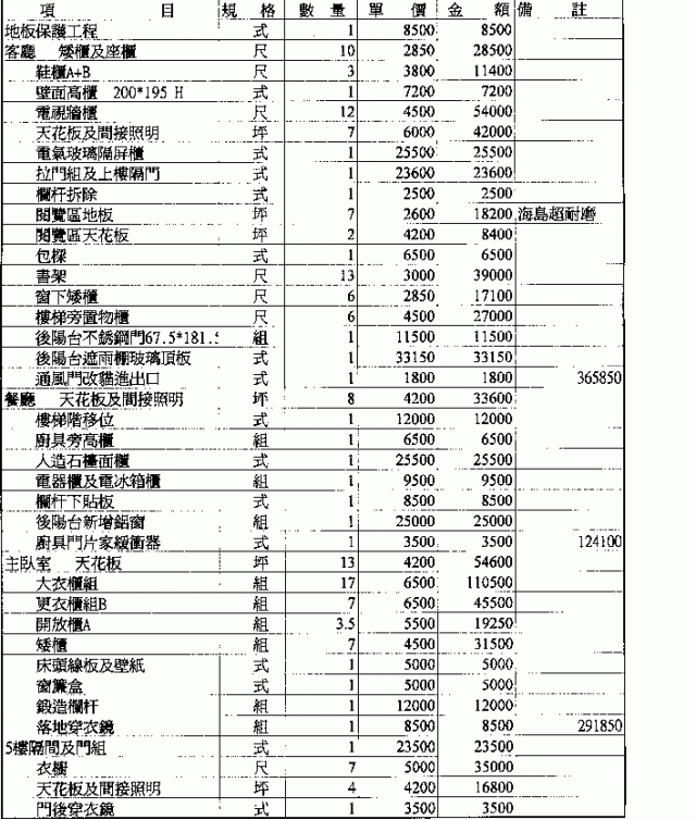 各位大大可以幫我看看此份估價單嗎,謝謝