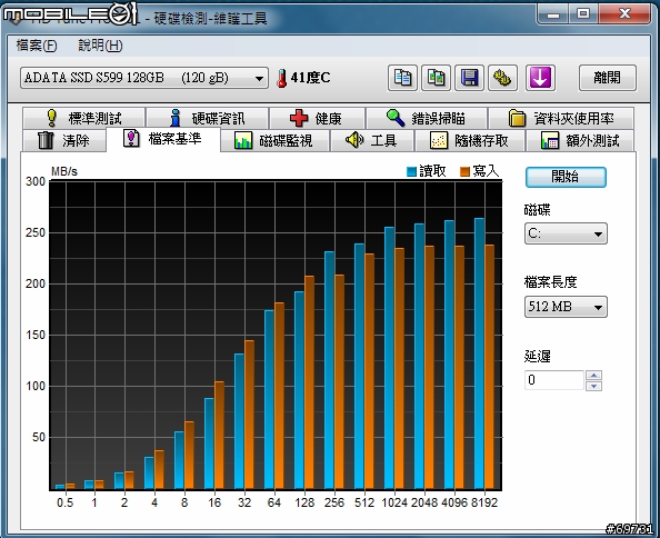 《 熊寶貝 》男人，就是要"快"!!!威剛 S599 128GB SSD
