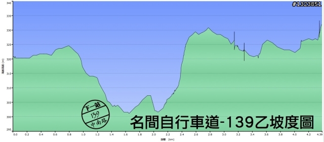 下一站，139（20110319補上二輪木屋後方已鋪上柏油的好漢坡、四面佛寺內陡坡與挑水古道新路線照片）
