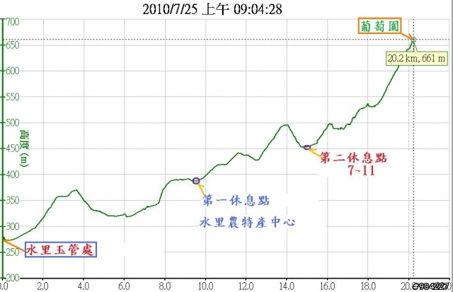 8/1風櫃斗採葡萄團練路線探勘(報名人數超過50名，人氣旺旺旺)
