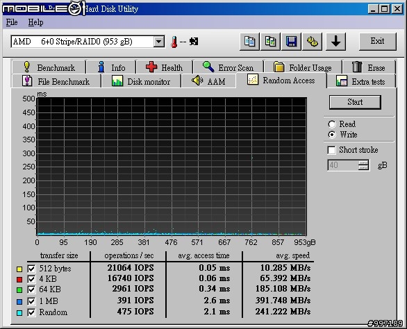 [測試] SSD X25-M G2 160G 6顆在 SB850 / ICH10R / P55 / SB710 /  Dell PERC 6i  上的測試
