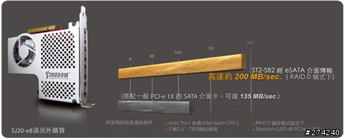 ASUS F8sa + Stardom ST2-SB2