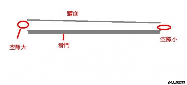 關於請木工製作滑門，但牆面不平整問題