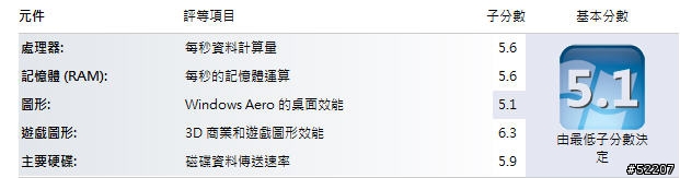 SL410 + Intel X25-M G2 SSD 80G  磁碟資料傳輸速率原本 5.9 變成 7.7