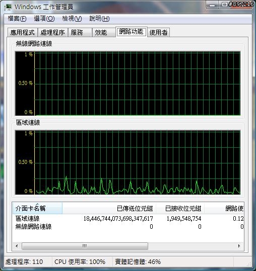 我的網路傳輸...怪怪的....