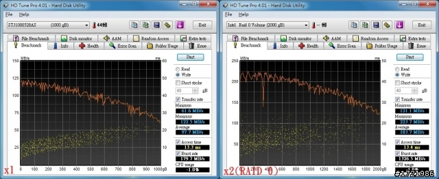 [測試] RAID 0加速：2 × Seagate Barracuda 7200.12 1TB硬碟