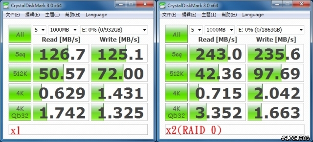 [測試] RAID 0加速：2 × Seagate Barracuda 7200.12 1TB硬碟