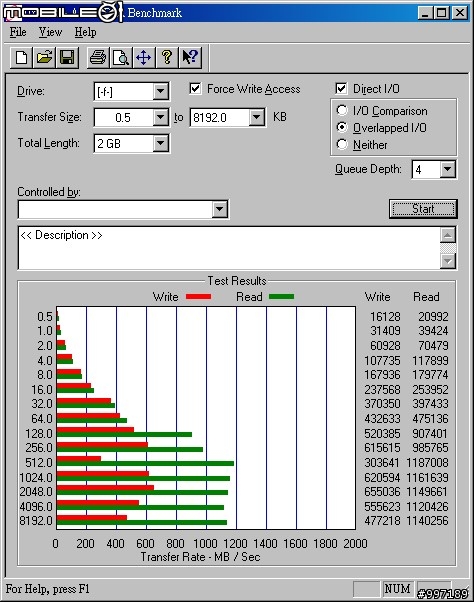 [測試] SSD X25-M G2 160G 6顆在 SB850 / ICH10R / P55 / SB710 /  Dell PERC 6i  上的測試
