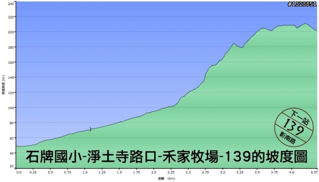 下一站，139（20110319補上二輪木屋後方已鋪上柏油的好漢坡、四面佛寺內陡坡與挑水古道新路線照片）