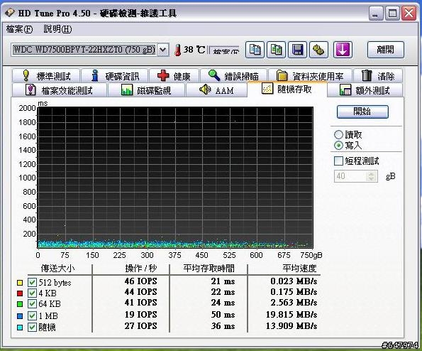 [龍]藍標 2.5吋  750G! WD7500BPVT簡單測試~