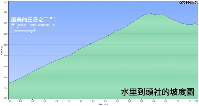 【最美的三分之二】--家的這一方到日月潭的那一方