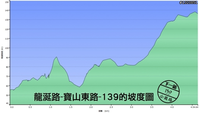 下一站，139（20110319補上二輪木屋後方已鋪上柏油的好漢坡、四面佛寺內陡坡與挑水古道新路線照片）