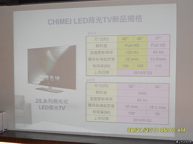 [活動結束，恭喜得講者]極速競賽，奇美LED TL-42Z8000D 立體色域Z系列體驗會