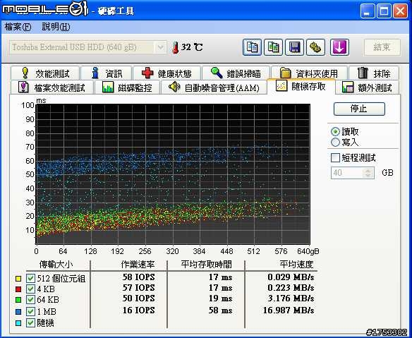 [開箱+新手不專業測試]2.5吋 Toshiba V5 (愛線碟)640G (圖有點多)開箱