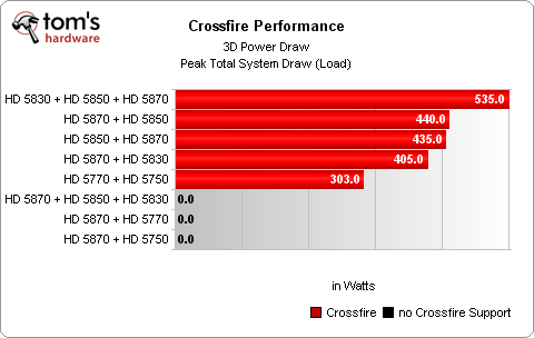 PCI-E x8對上x16，真的有比較差嗎?